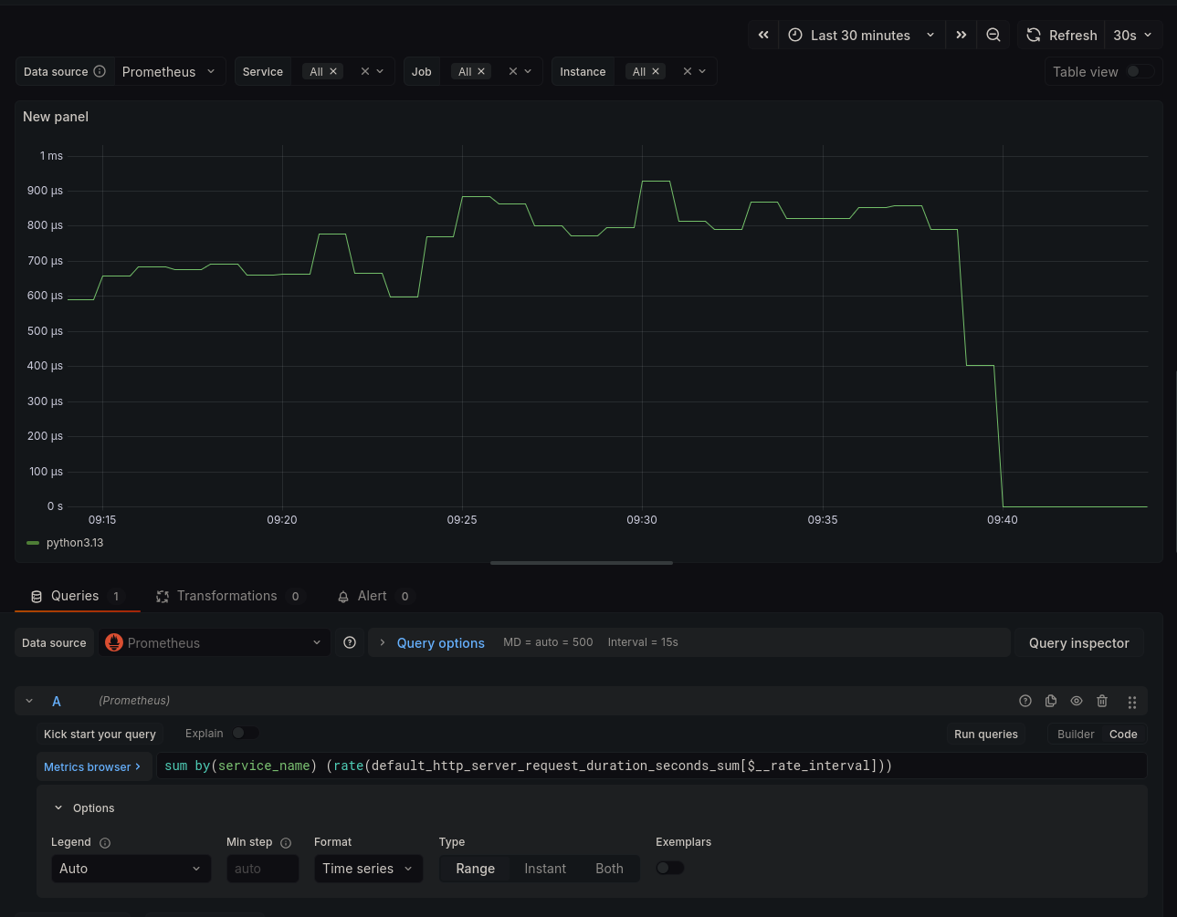 grafana request duration panel